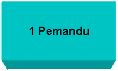 Text Box: 1 Pemandu
